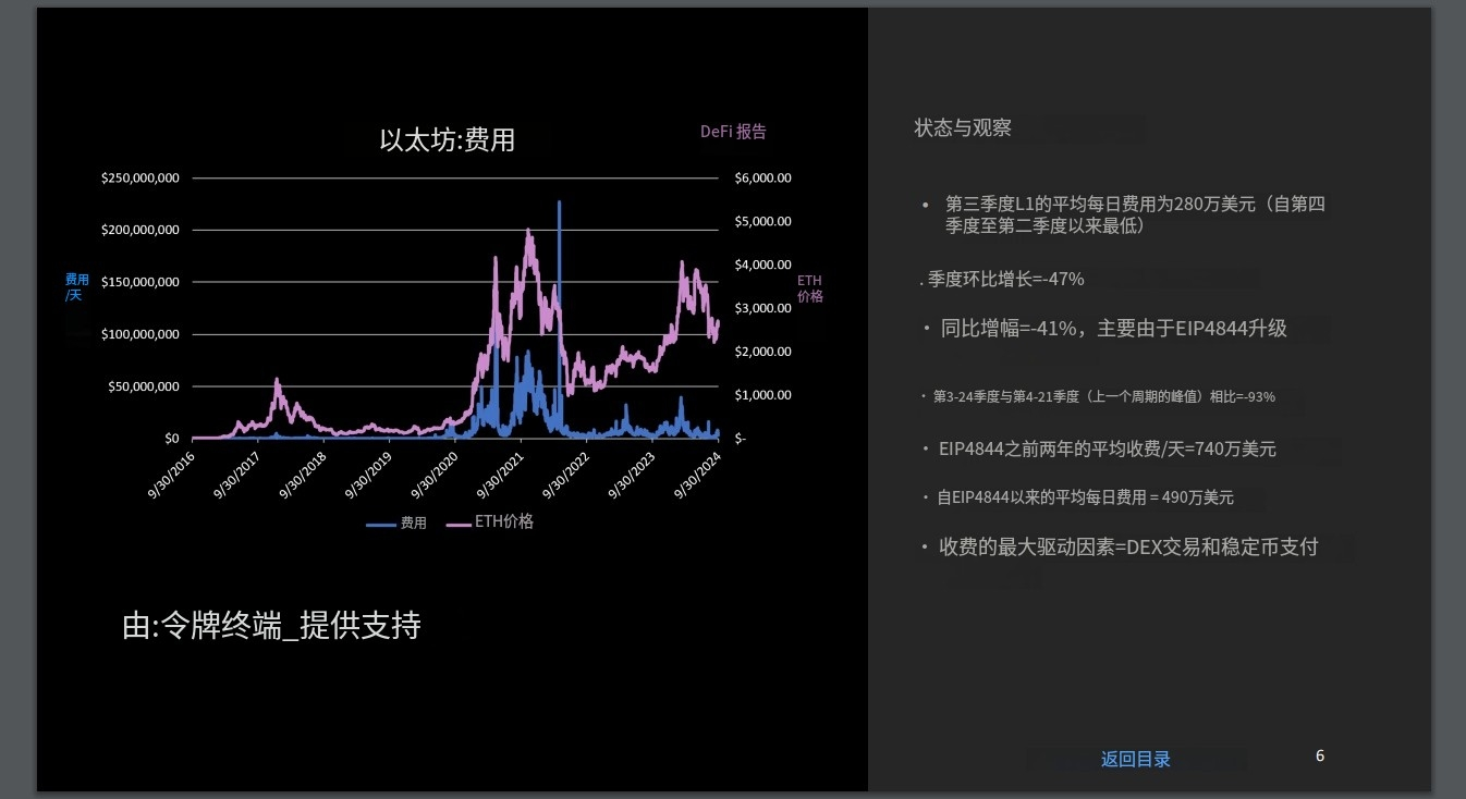 比特币价格持续上涨，以太坊为何一直不动？