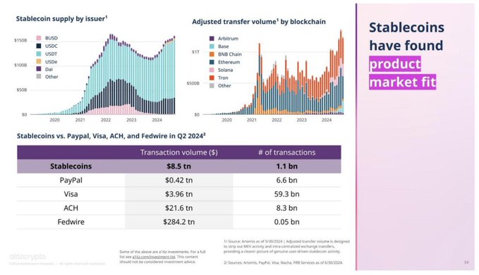 业内最大并购，Stripe 11 亿美元收购 Bridge 的底层逻辑